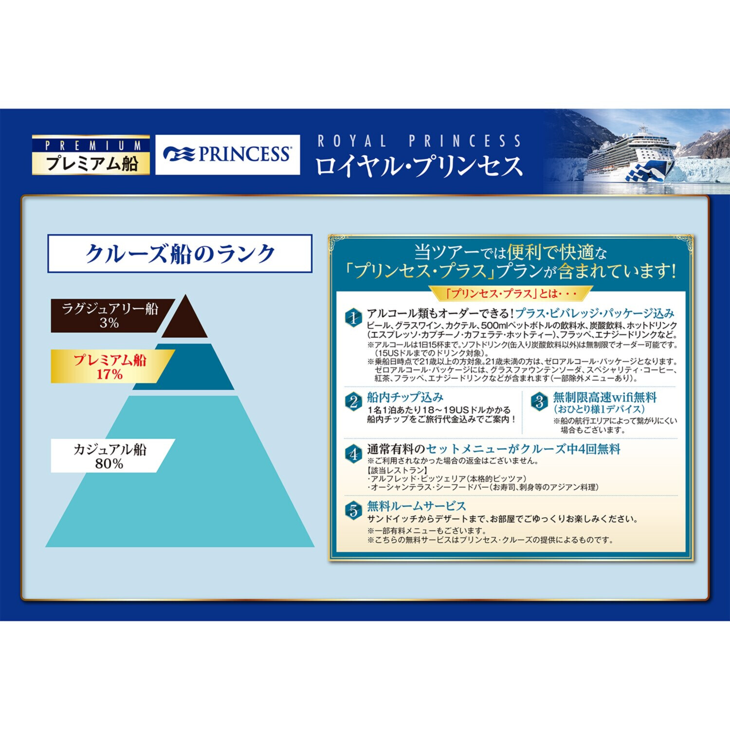 ３０周年特別企画 大自然の絶景を巡る ロイヤル・プリンセス アラスカクルーズ１０日間 ＜海側バルコニー＞