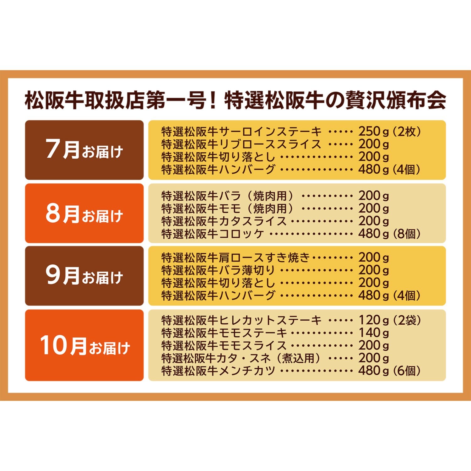 松阪牛取扱店第一号！ 特選松阪牛の贅沢 ４ヶ月頒布会