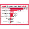 サラバディ 東洋紡ランシール使用 吸水・消臭・抗菌防臭 綿混 レースアクセント ショーツ３枚セット