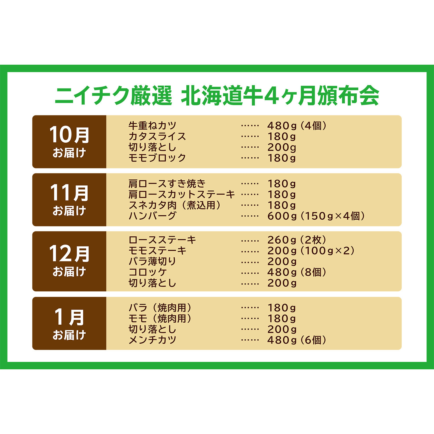 老舗肉問屋ニイチク厳選！ 北海道牛４ヶ月頒布会